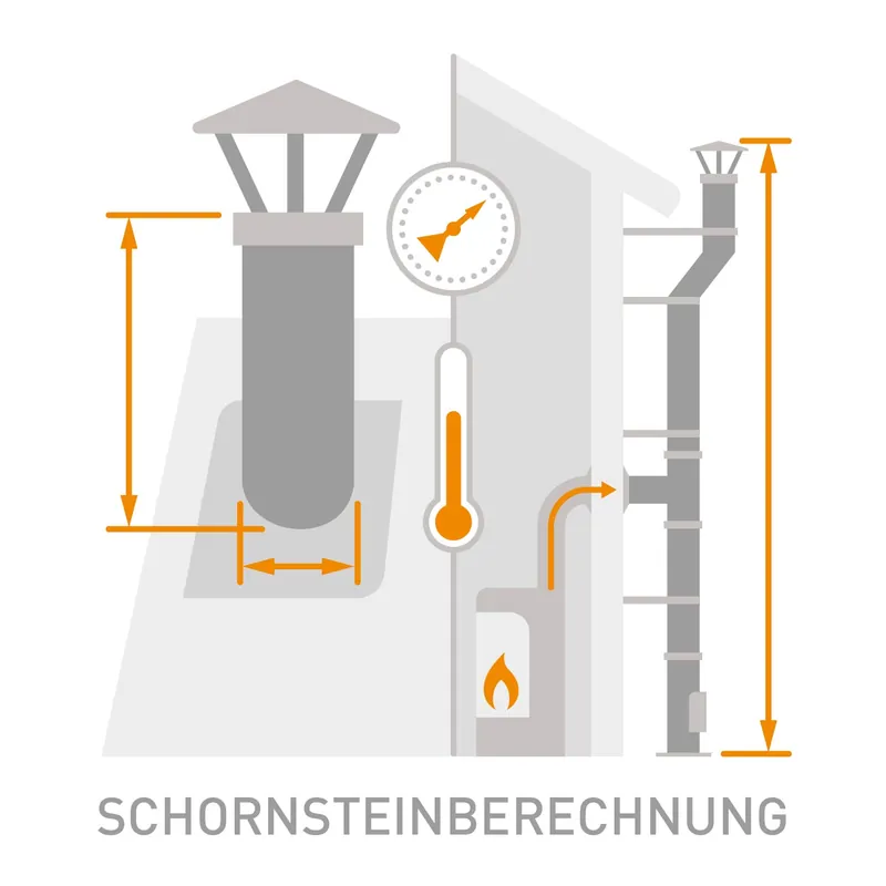 Beliebt Schornsteinberechnung Einfachbelegung