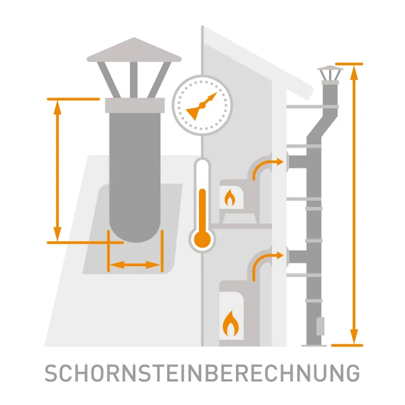 Schornsteinberechnung Mehrfachbelegung Preiswert